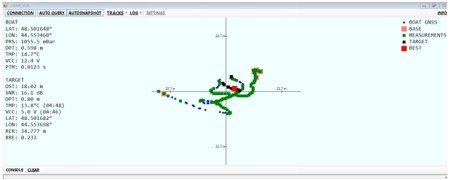 uwave 4 World’s Smallest Underwater Acoustic Modem
