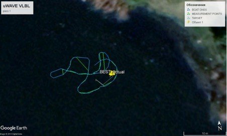 uwave World’s Smallest Underwater Acoustic Modem