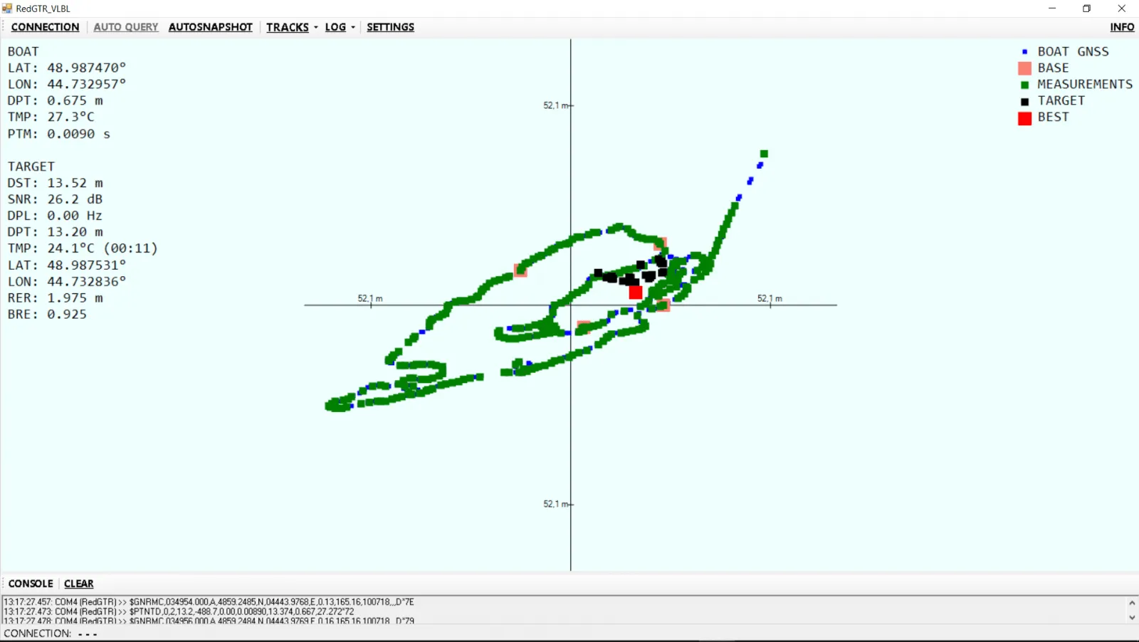 The boat trajectory and the computed beacon positions in the first experiment