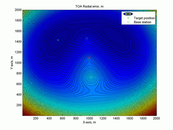 "Underwater GPS" on two transceivers